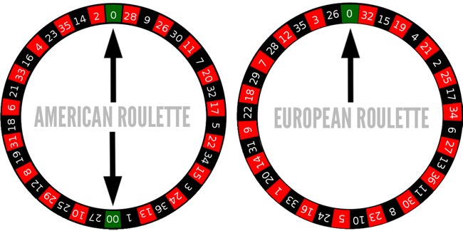 American vs European Roulette