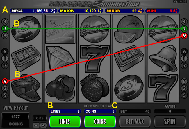 Slot Layout 1